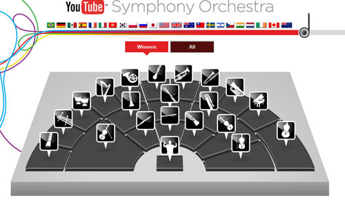 Симфонический оркестр YouTube Симфонический оркестр YouTube