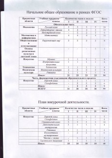 Проект учебного плана на 2015-2016 учебный год, подготовленный администрацией ССМШ Ростова-на-Дону при Ростовской государственной консерватории им. С. В. Рахманинова