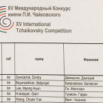 Результаты предварительных прослушиваний по специальности сольное пение (мужчины)