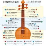 «Безумные дни» пройдут в Екатеринбурге с 11 по 13 сентября