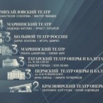 16 января состоялась долгожданная премьера второго сезона проекта "Большой балет"