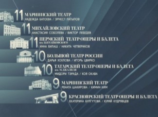 Результаты третьего тура проекта "Большой балет"