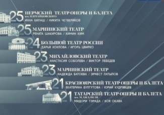 Подведены итоги шестого тура проекта "Большой балет"