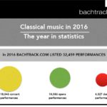 Bachtrack опубликовал статистические данные по классической музыке в 2016 году