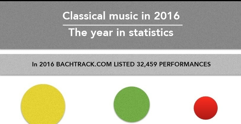 Bachtrack опубликовал статистические данные по классической музыке в 2016 году