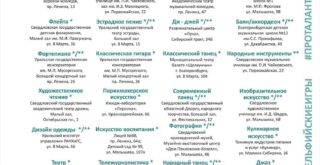 Дельфийские игры 2017