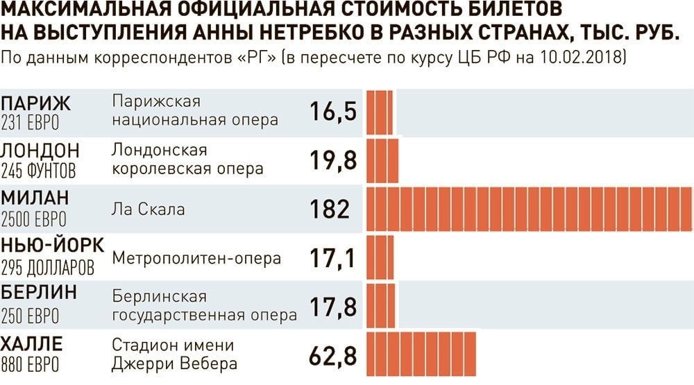 Инфографика "РГ" - Леонид Кулешов / Юрий Когалов
