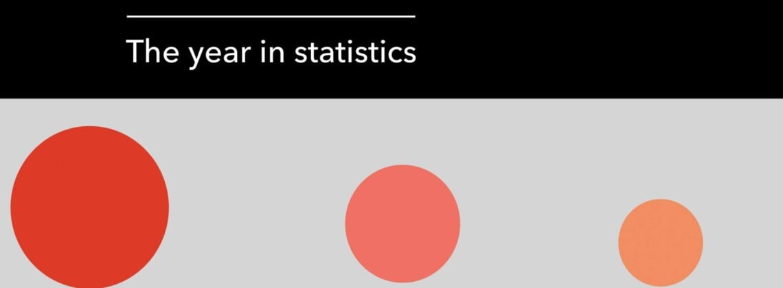 Bachtrack опубликовал статистические данные по классической музыке за 2018 год