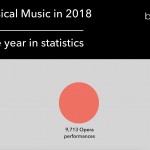 Bachtrack опубликовал статистические данные по классической музыке за 2018 год
