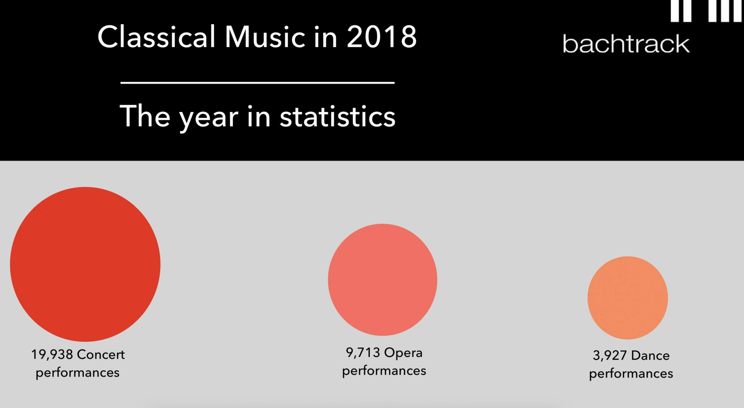 Bachtrack опубликовал статистические данные по классической музыке за 2018 год