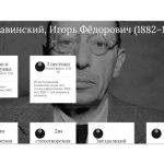 Московская консерватория открывает библиотеку оперных либретто