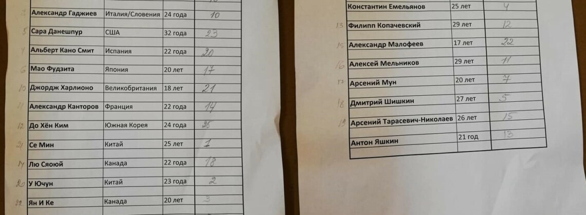 Состоялась жеребьевка участников Конкурса по специальности «фортепиано»