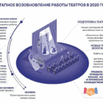 Культура поэтапно будет возвращаться к привычной жизни