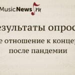 Результаты опроса "Ваше отношение к концертам после пандемии"