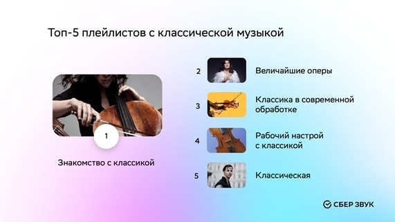 СберЗвук и Окко раскрыли интересы россиян в академической музыке