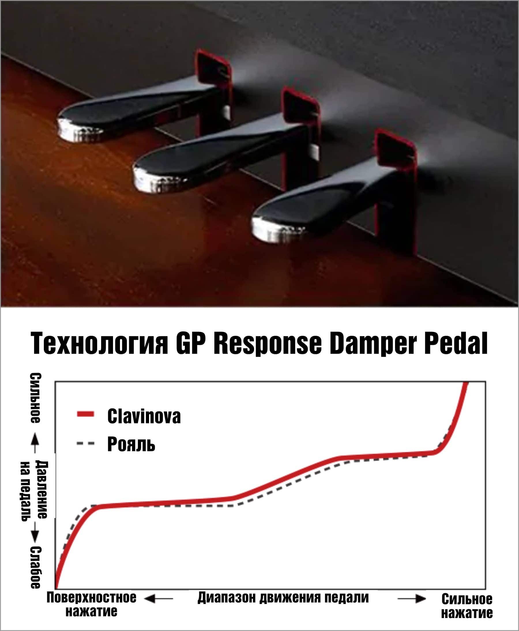 GP Response Damper Pedal