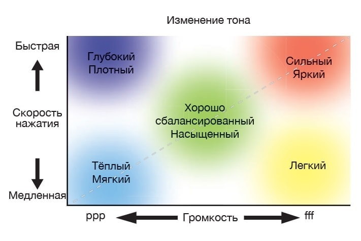 Технология Grand Expression Modeling
