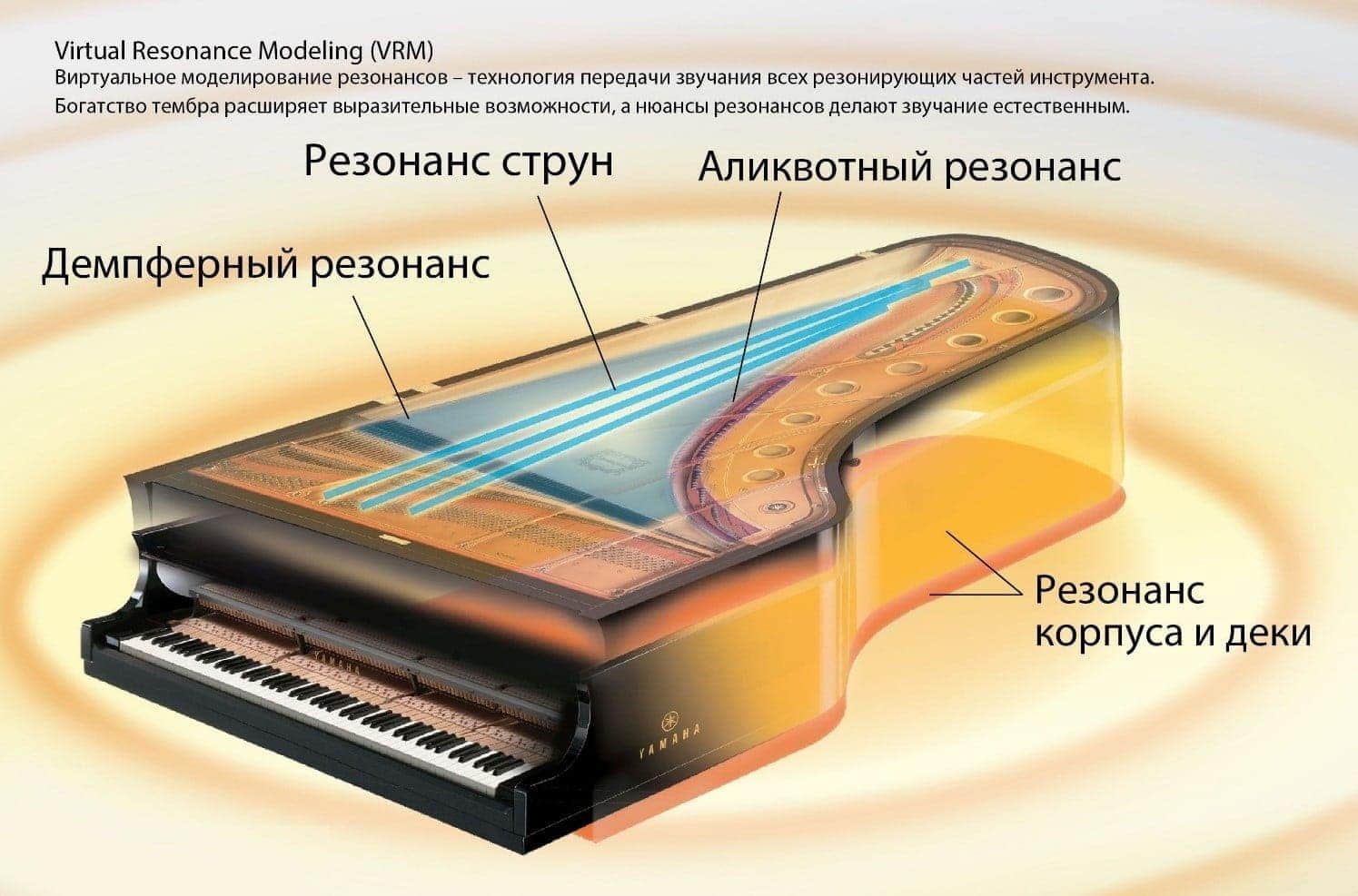 Виртуальное моделирование резонанса