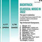 Bachtrack подвел итоги 2022 года в академической музыке