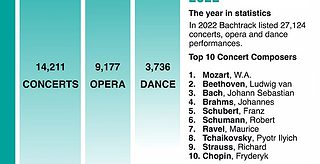 Bachtrack подвел итоги 2022 года в академической музыке