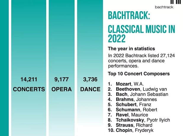 Bachtrack подвел итоги 2022 года в академической музыке