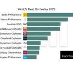 Bachtrack: рейтинг оркестров 2023
