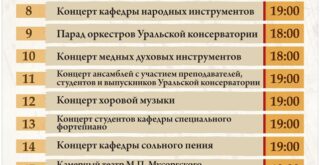 Фестиваль, посвященный 90-летию Уральской государственной консерватории и 185-летию со дня рождения М. П. Мусоргского