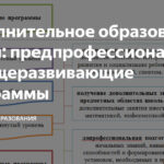 Кол-центр по вопросам обучения в ДШИ откроют в Москве