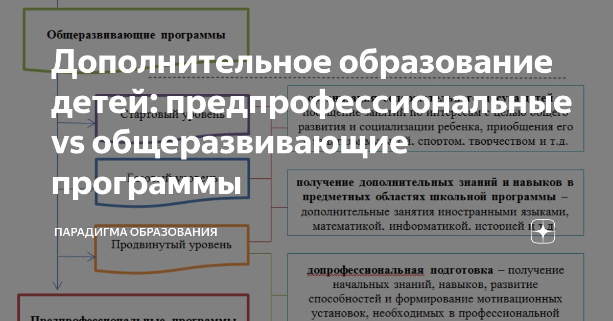 Кол-центр по вопросам обучения в ДШИ откроют в Москве