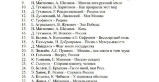 Опубликован список патриотических песен для изучения в школах