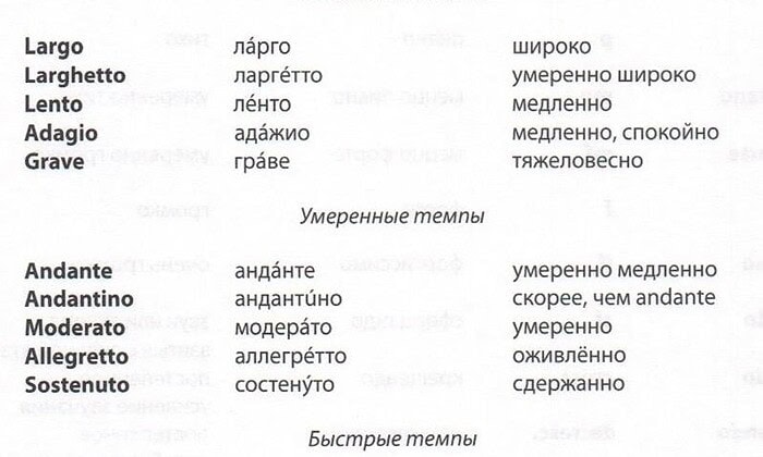 Обозначения темпов в музыке