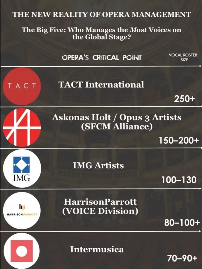 Опубликованная в социальных сетях проекта Opera’s Critical Point инфографика