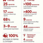 Совместные проекты Большого театра и «Ингосстраха» позволяют молодым исполнителям пройти отбор, обучение и стажировку. Источник: Большой театр